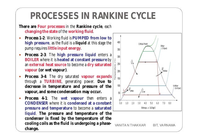 thermal power plant cycle diagram wiring diagram